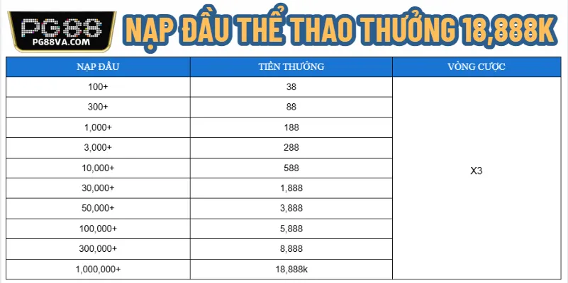 nạp đầu thể thao 